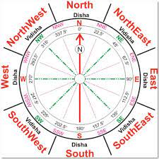 दक्षिण दिशा वास्तु
